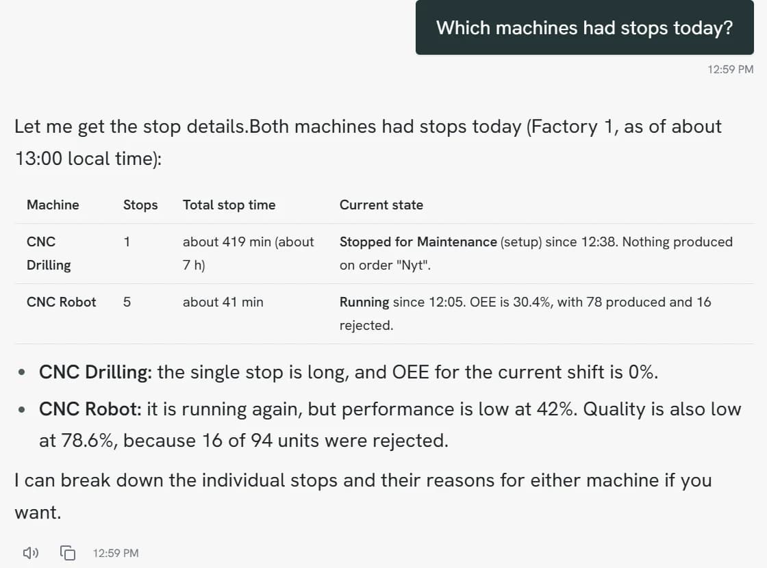 OptiPeople MCP-server: spørg Claude om jeres produktionsdata