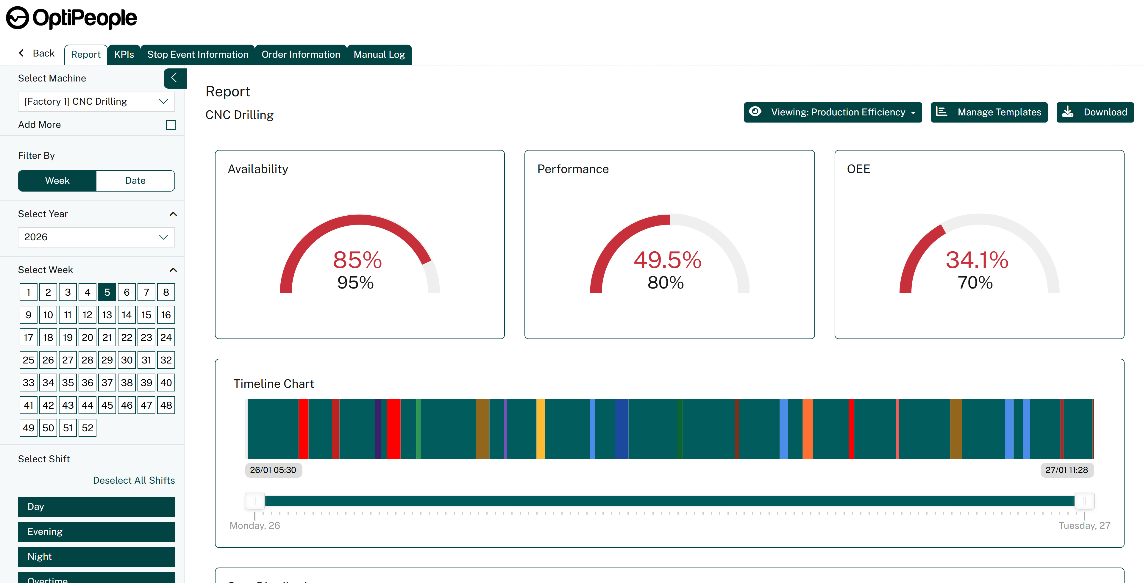 AI-analyse på produktionsrapport